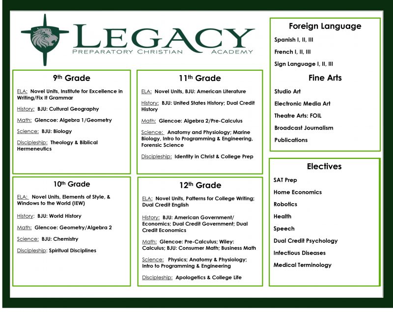 High School Curriculum Overview - Legacy Preparatory Christian Academy